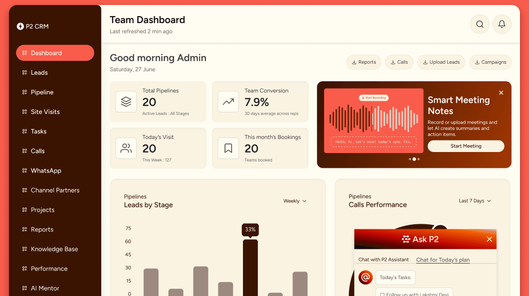 P2 CRM sales dashboard